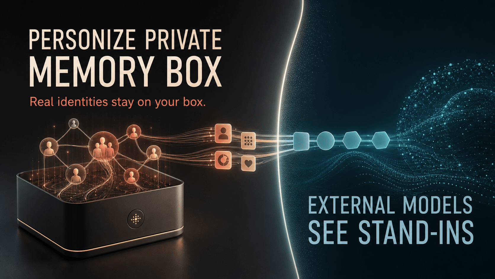 Real identities remaining inside Memory Box while external models receive stand-ins